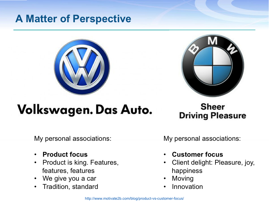 VW vs. BMW Perspectives